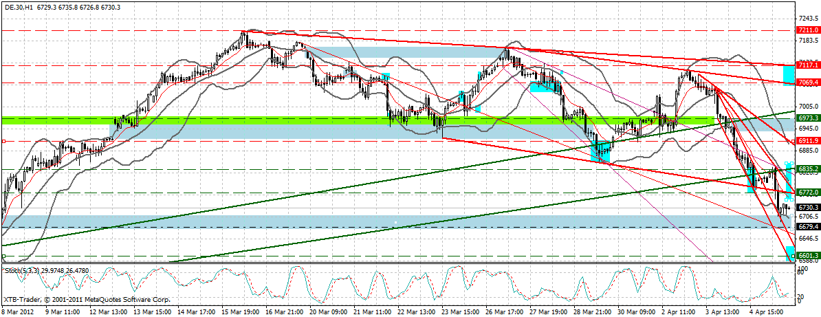 Indexhandel 2012 Rally trotz unzähligen Krisen? 498478