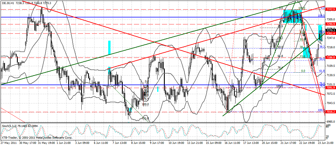 dax__60_min.gif