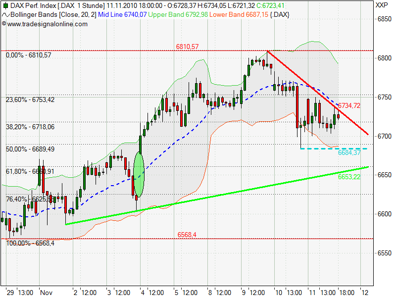 Quo Vadis Dax 2010 - Das Original 358038