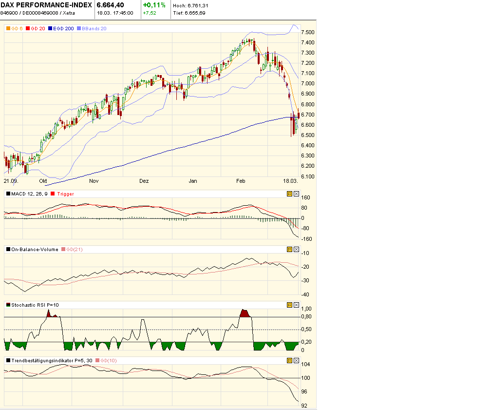 Quo Vadis Dax 2011 - All Time High? 389554