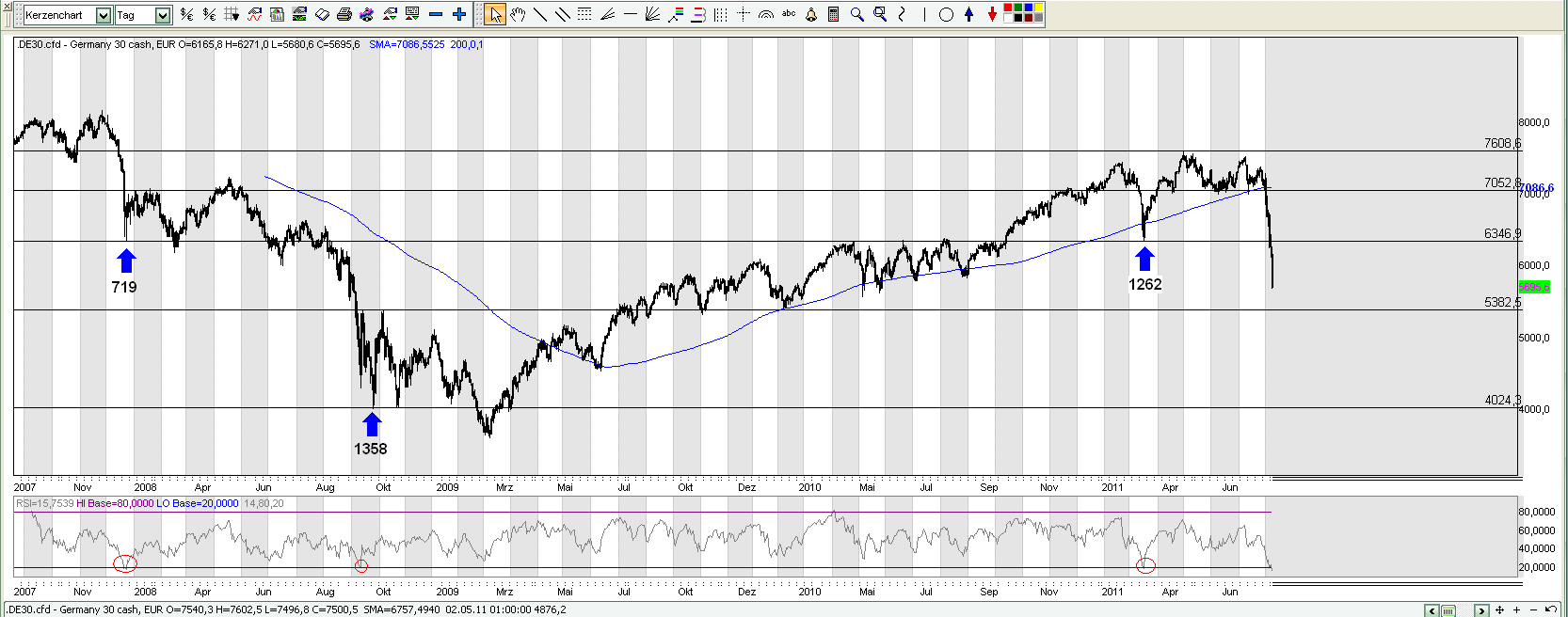 Quo Vadis Dax 2011 - All Time High? 428369