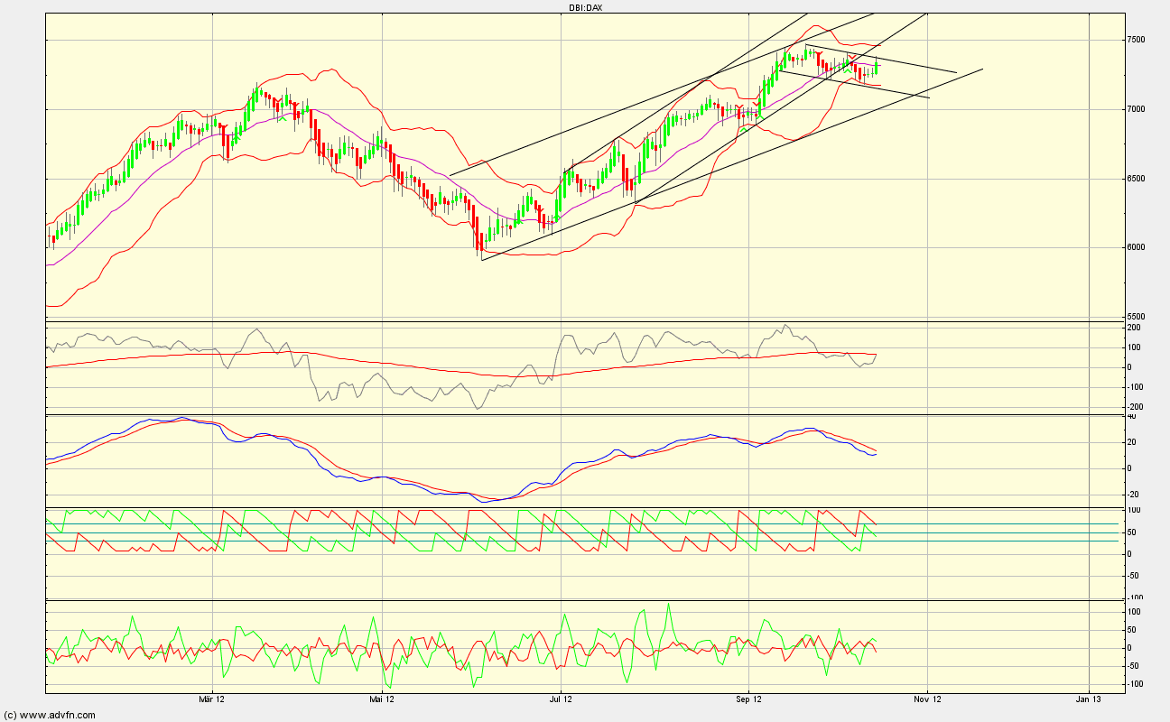 darfs auch ein wenig mehr sein....? - 545009