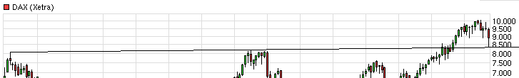 QuoVadisDax - das Original - Nachfolgethread 766926