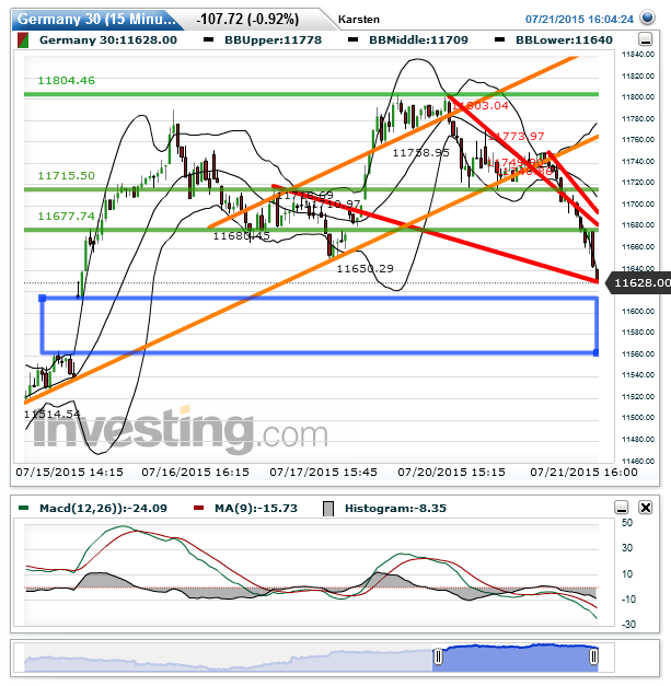 2015 QV DAX-DJ-GOLD-EURUSD-JPY 842740