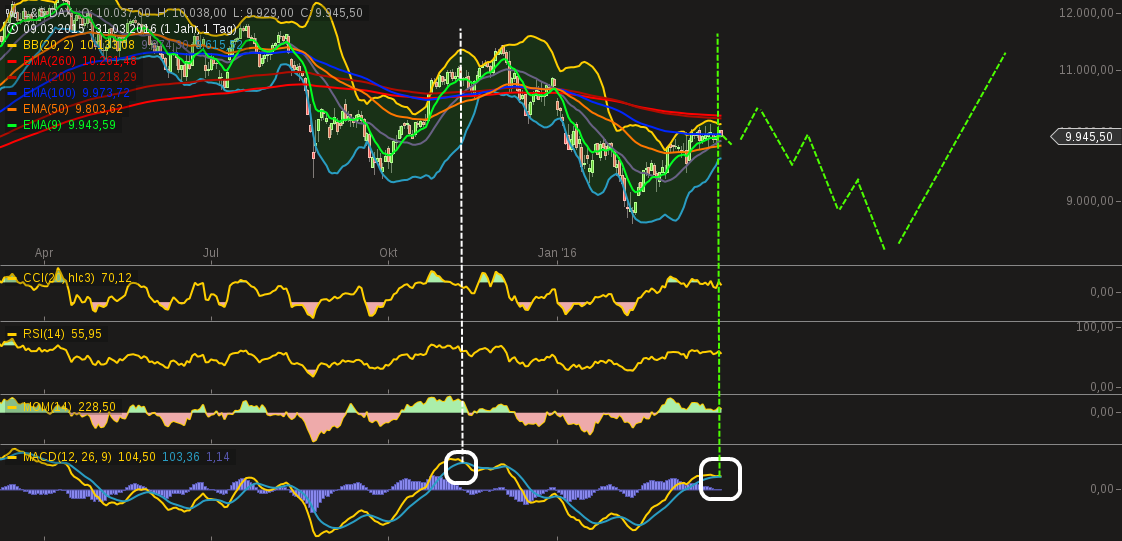 QuoVadisDax - das Original - Nachfolgethread 904441