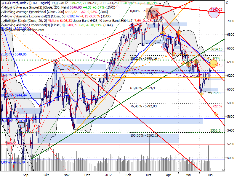 QV ultimate 2012 516375