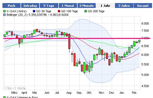 dax_chart.jpg