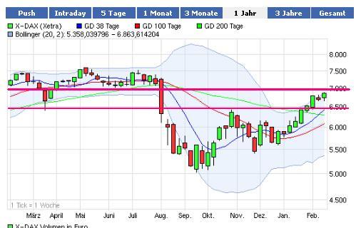 dax_chart.jpg