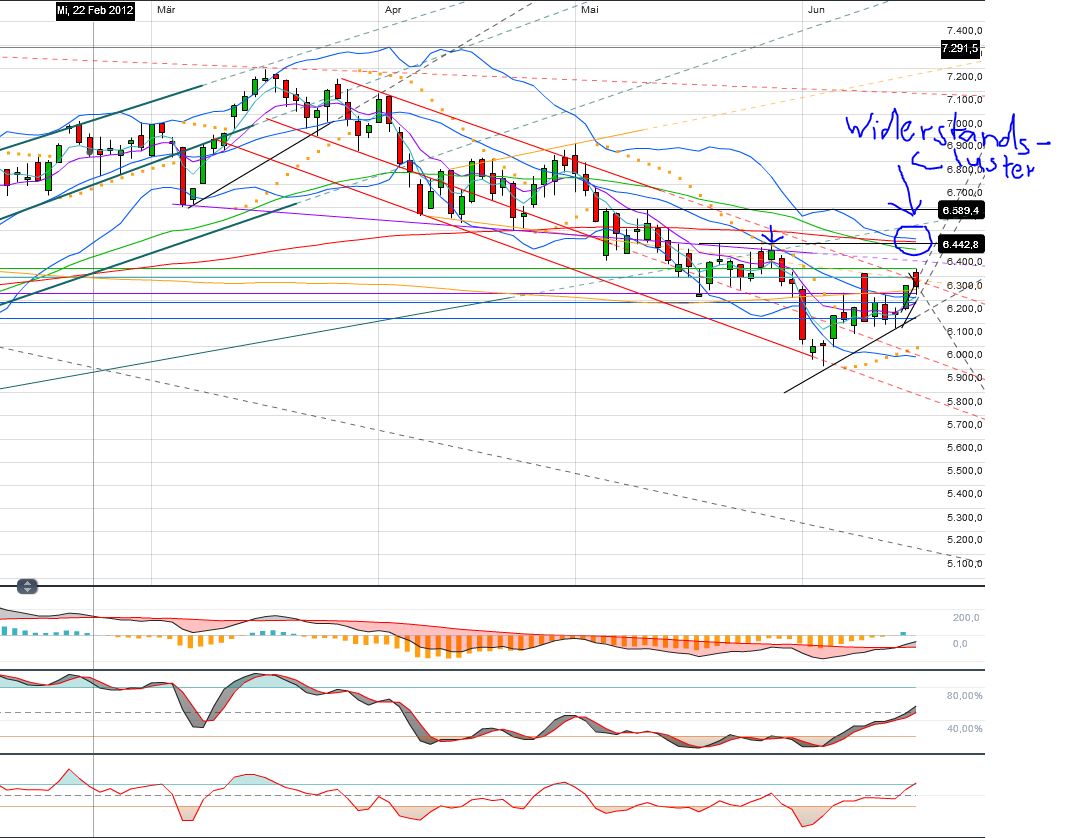 QV ultimate 2012 516204