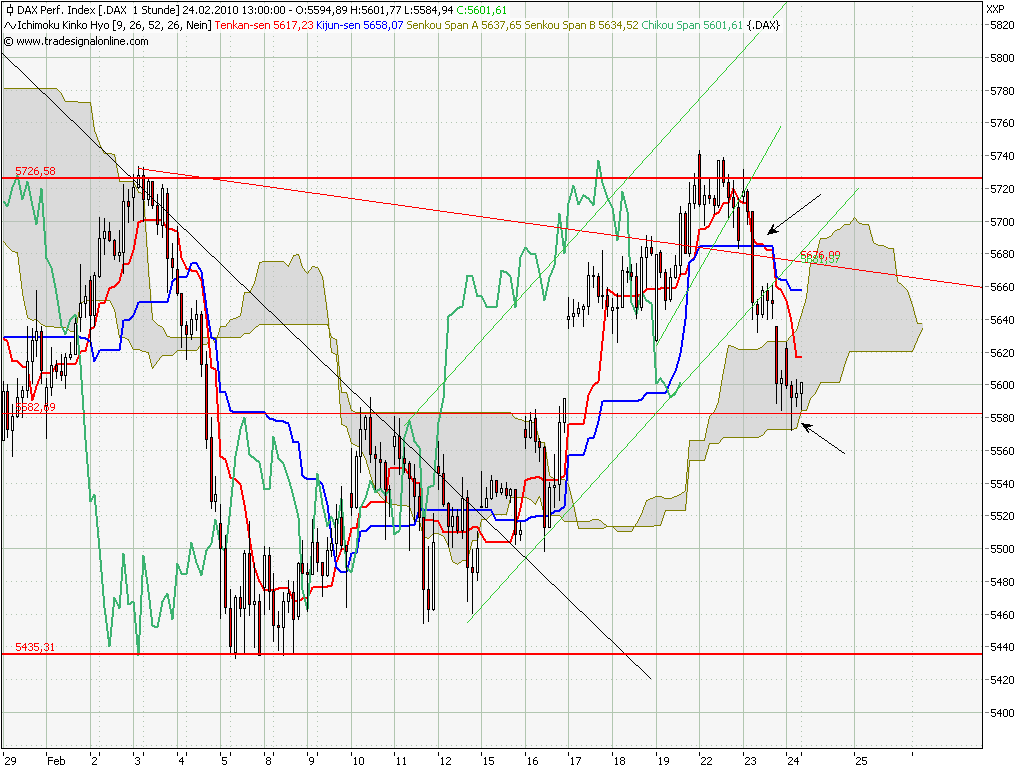 Quo Vadis Dax 2010 - Das Original 301898