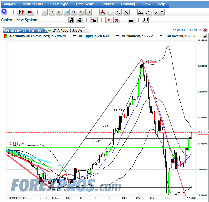 dax_intra_2011-08-09a.png