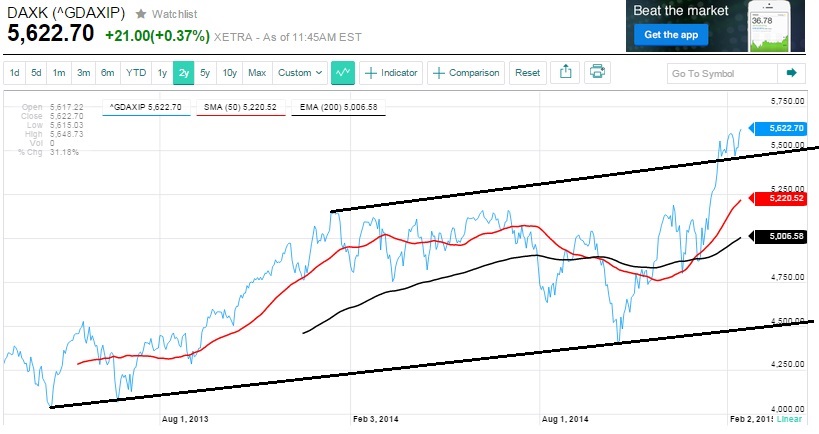 2015 QV DAX-DJ-GOLD-EURUSD-JPY 799078