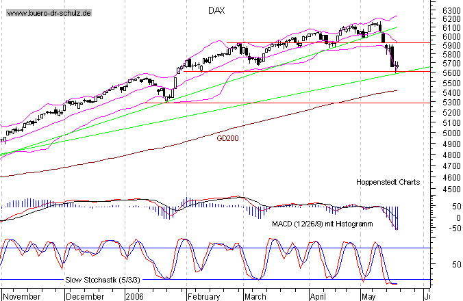 dax_kurz.gif