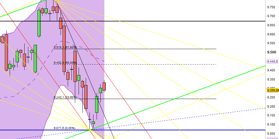 QV ultimate (unlimited) 693568