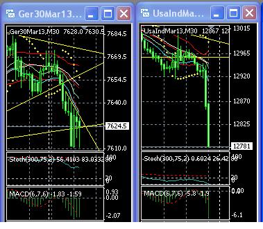 2013 QV DAX-DJ-GOLD-EURUSD-JPY 565093