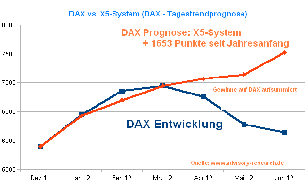 daxvsx5.png
