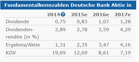 Deutsche Bank - sachlich, fundiert und moderiert 807550