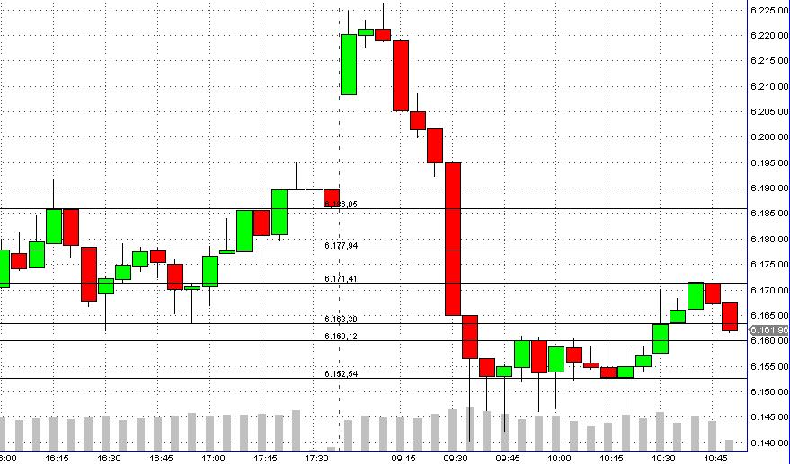 Quo Vadis Dax 2010 - Das Original 338894
