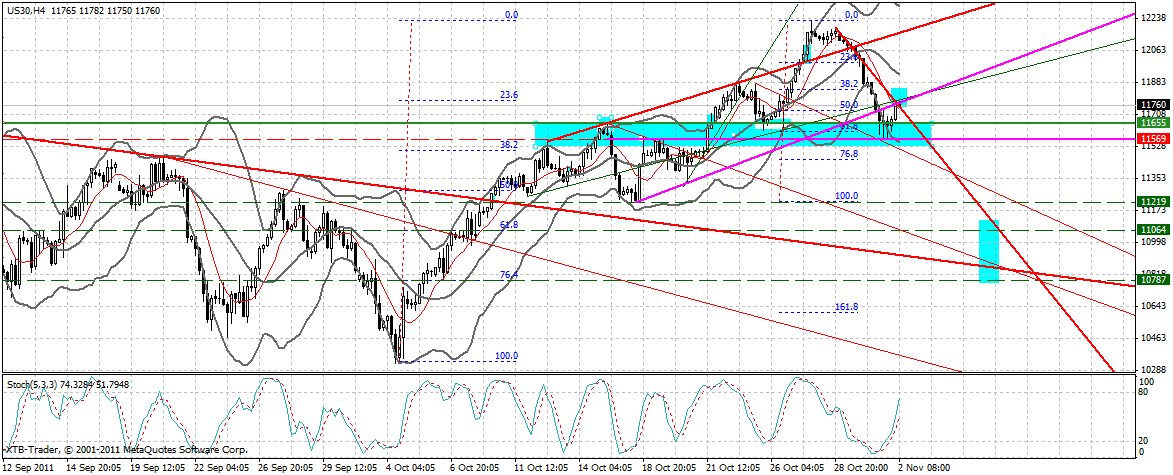 US Indizes, Intermarketabgleich Dax, Euro, Gold 453535