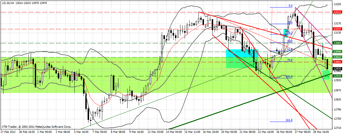 Indexhandel 2012 Rally trotz unzähligen Krisen? 496518
