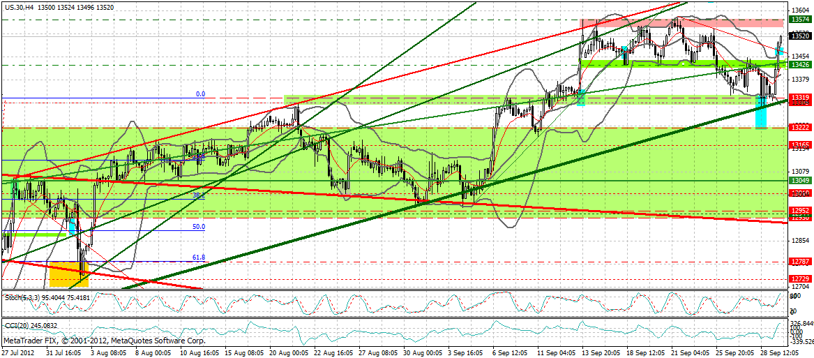 Indexhandel 2012 Rally trotz unzähligen Krisen? 541187