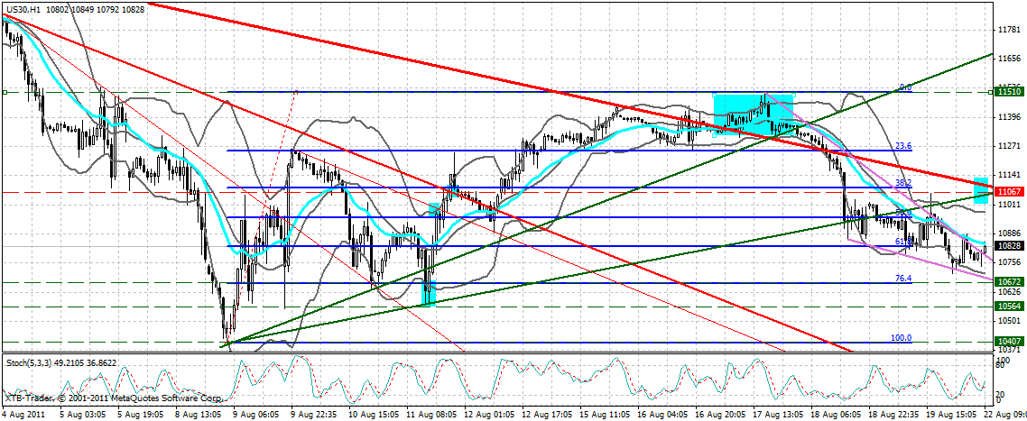 Quo Vadis Dax 2011 - All Time High? 432055
