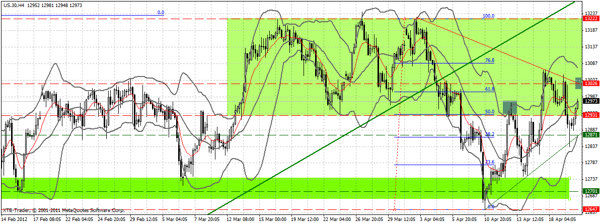 Indexhandel 2012 Rally trotz unzähligen Krisen? 502794