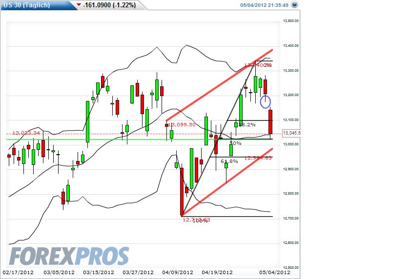 QV ultimate 2012 505997