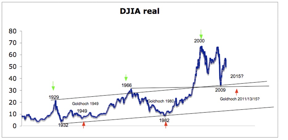 djia_real.jpg