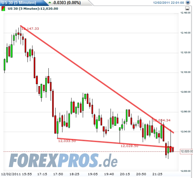 dow-20111202-5er_keil.jpg