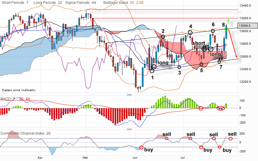 dow-20120727-daily.png