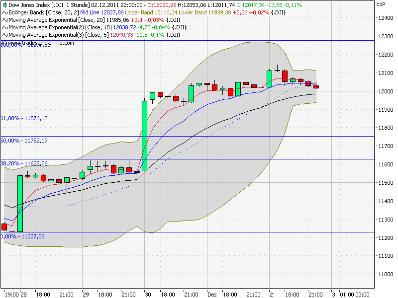 dow_60er.png