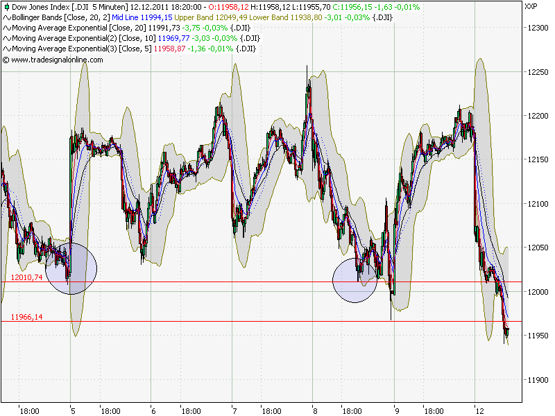 dow_60er.png