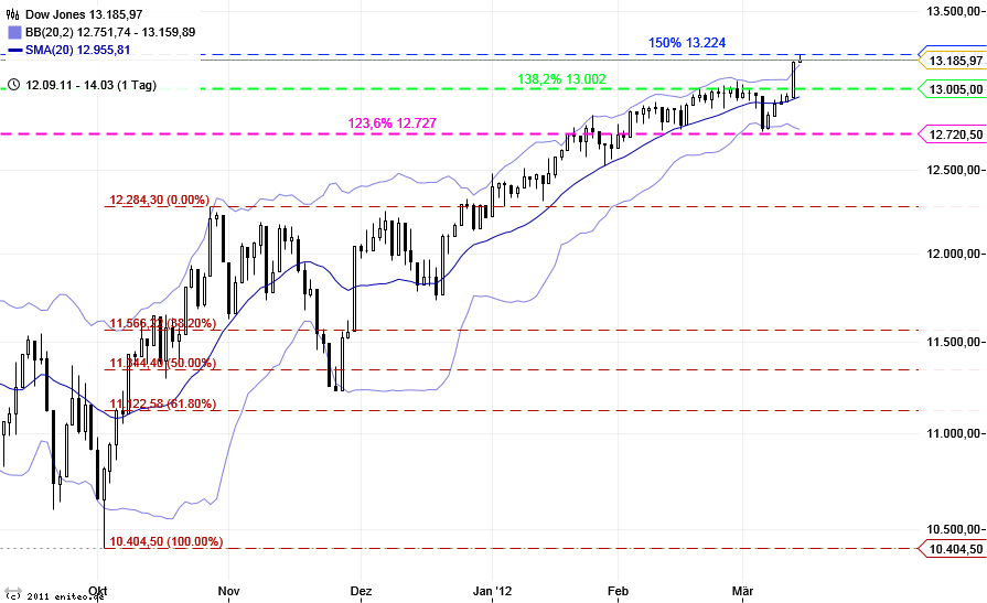 dow_chart_2.png