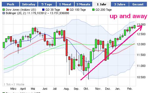 dow_chart.jpg