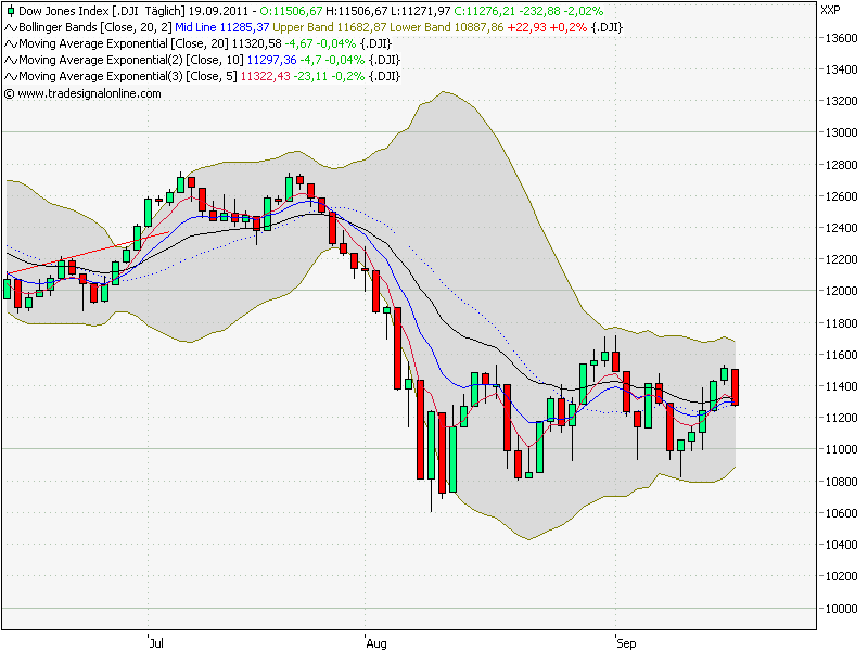 dow_daily.png