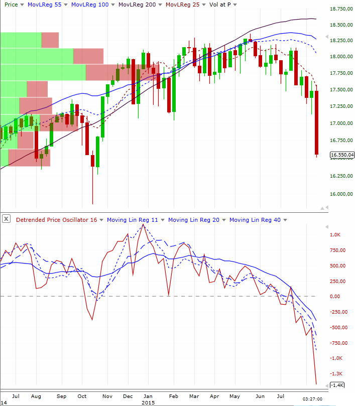 Börse, Charts, Politik und die Finanzwelttricks 851364