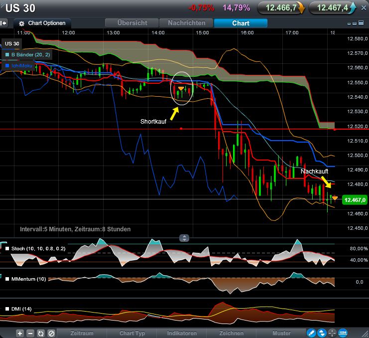 dow_short.jpg