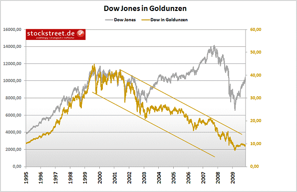 Der USA Bären-Thread 278467