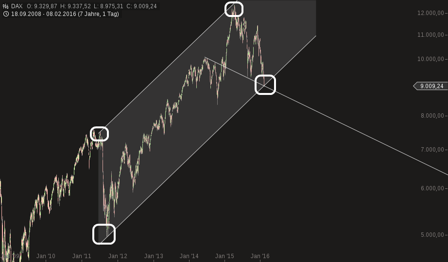 QuoVadisDax - das Original - Nachfolgethread 892281