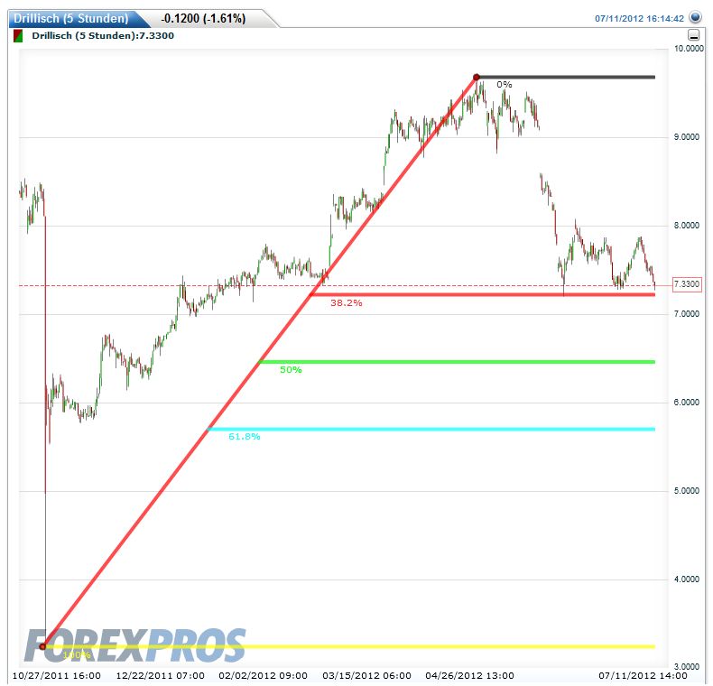 drillisch_retracements.jpg