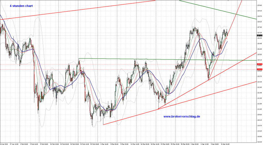 oegeat Chart´s Indices - Devisen - Rohstoffe usw. 313377