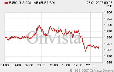 Euro / US Dollar tolles Verhältnis 79253