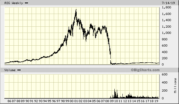 US-Aktien nach Chapter-11-Pleiten 1124243