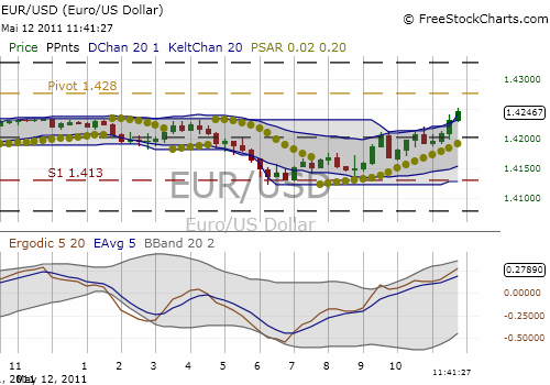 euo-usd.png