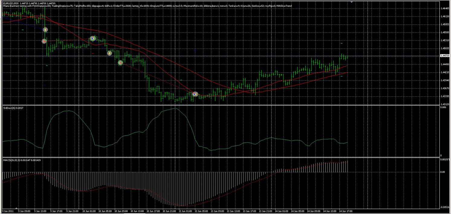 eur-usd-2011-06-14-18-06.jpg