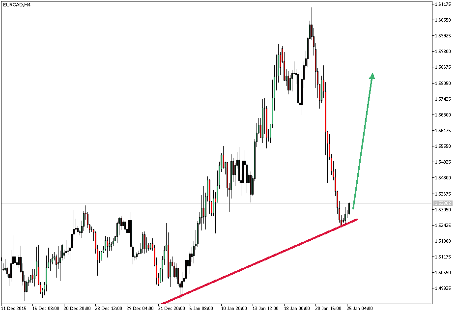 Charttechnik - Devisen-Indizes-Aktien-Rohstoffe&co 887979