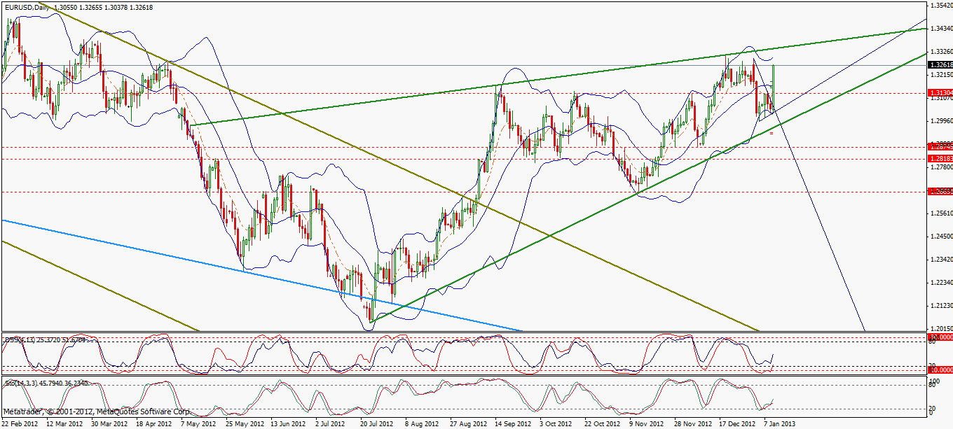 Quo Vadis Dax 2013 - Up, dank Liquidität 568411