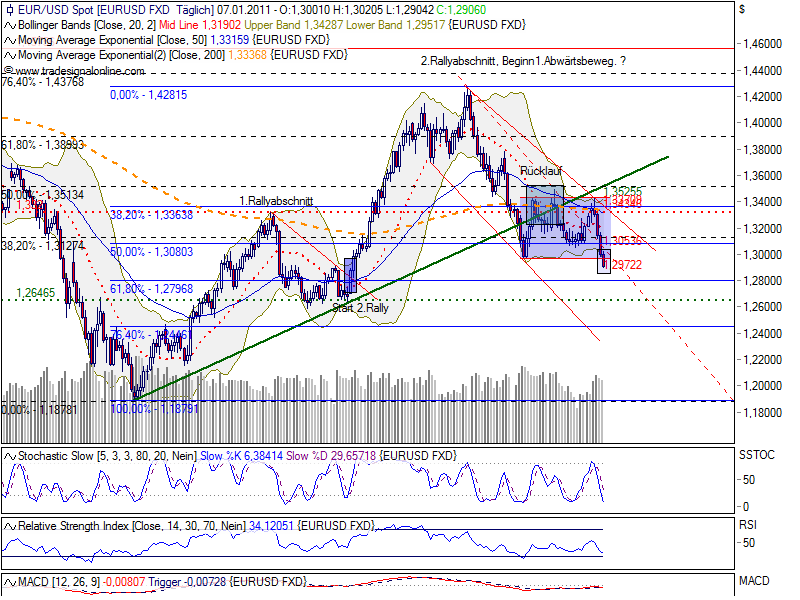 Quo Vadis Dax 2011 - All Time High? 371648