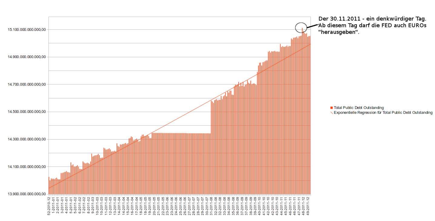 eurusd-debt-to-the-penny-2011-01-01--2011-12-....jpg